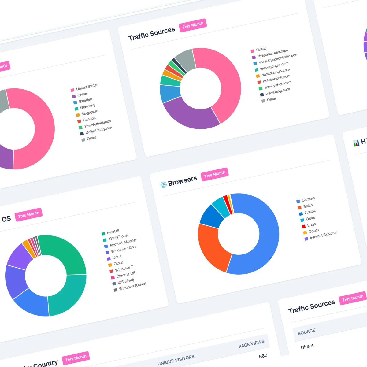 Apparix E-Commerce Platform - Image 5 | Apparix